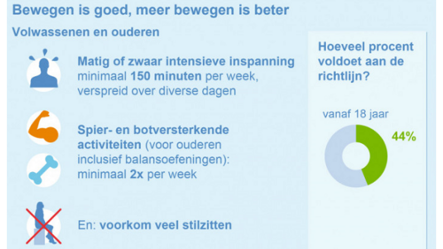 Nieuwe Beweegrichtlijnen: Alles Is Beter Dan Veel Zitten | Dokterhoe